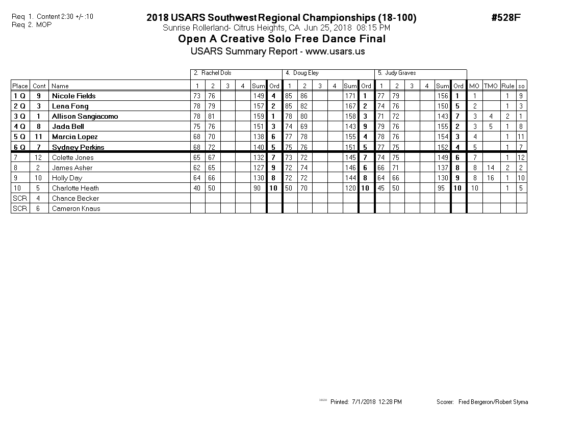 Score Sheet