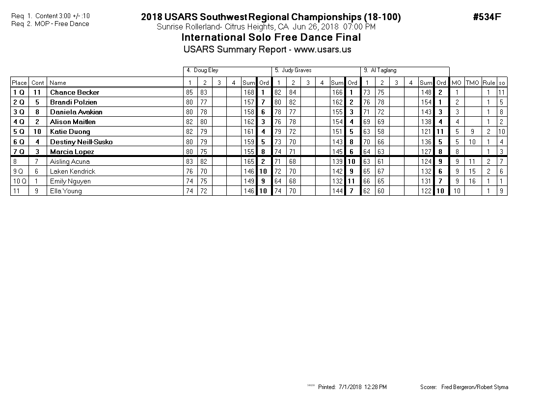 Score Sheet