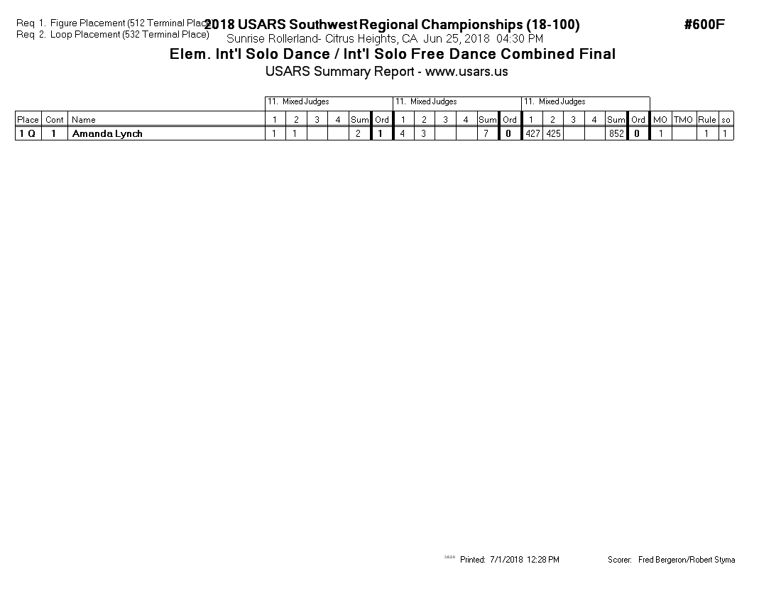 Score Sheet