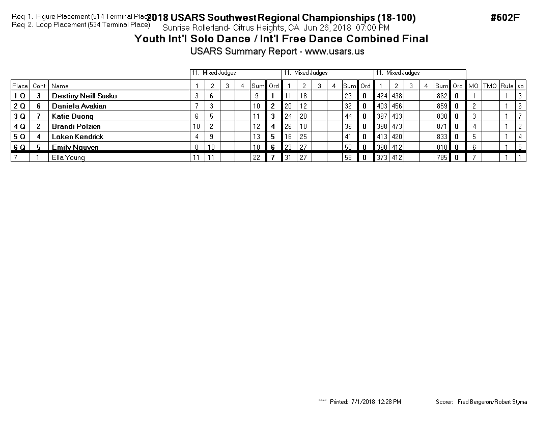 Score Sheet