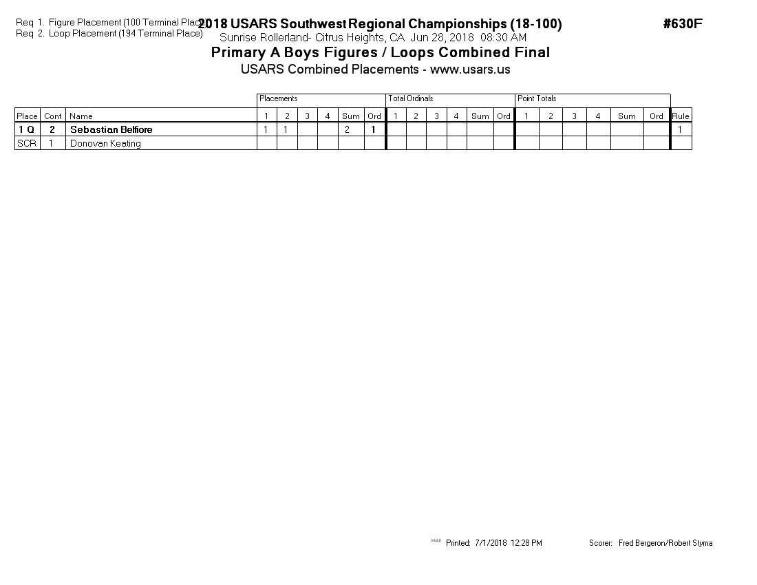 Score Sheet