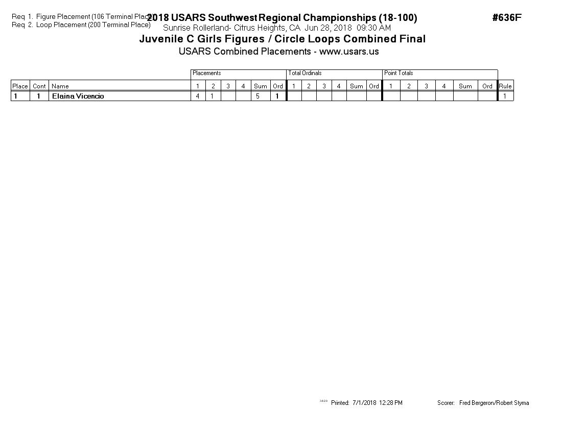 Score Sheet