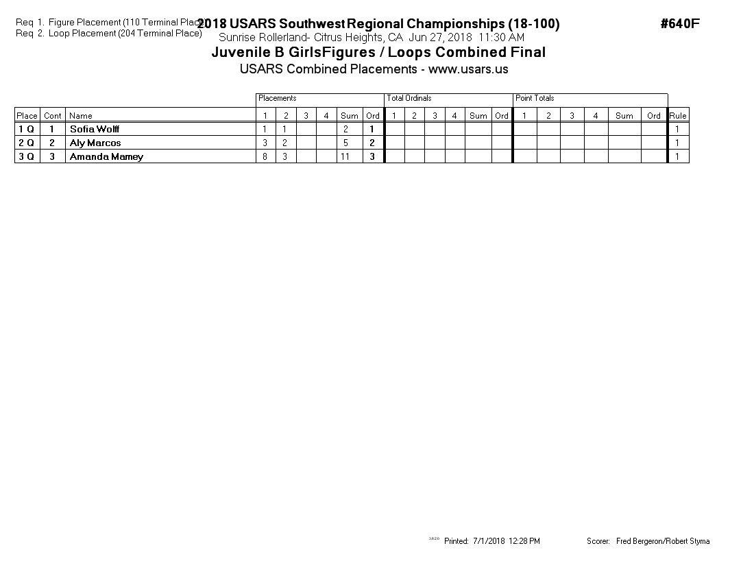 Score Sheet