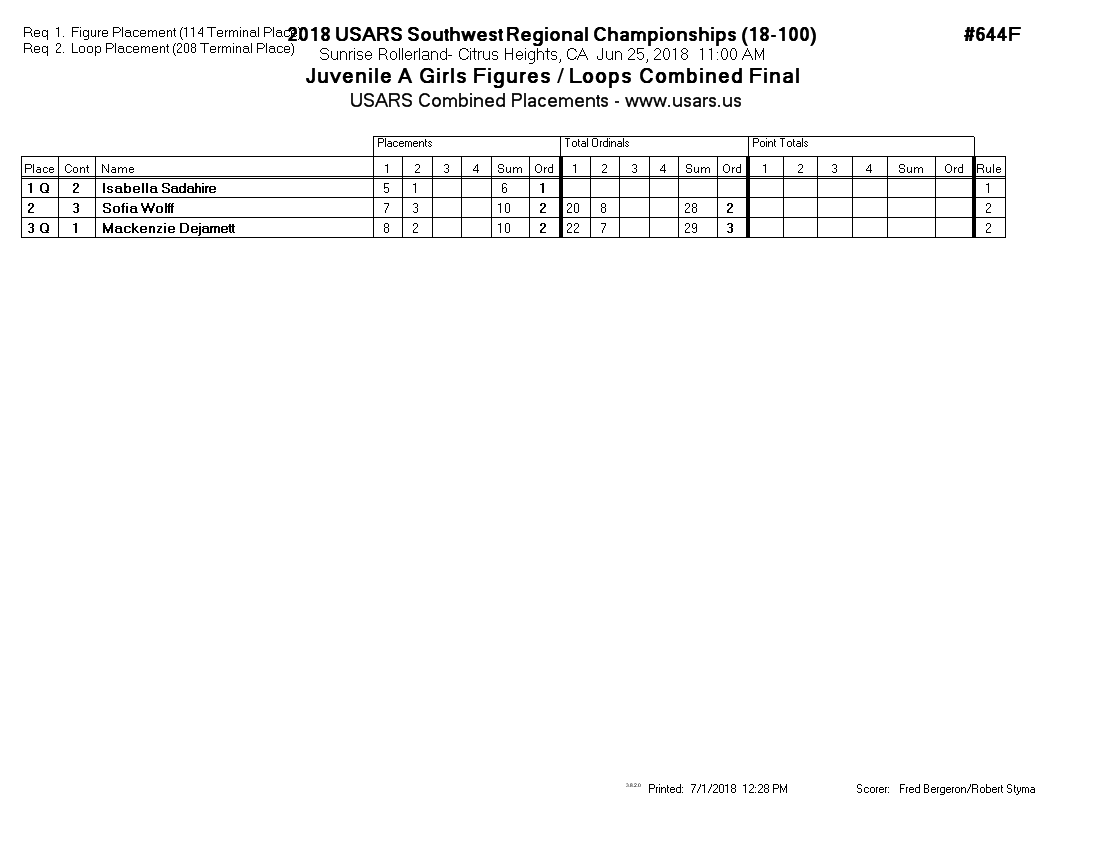 Score Sheet