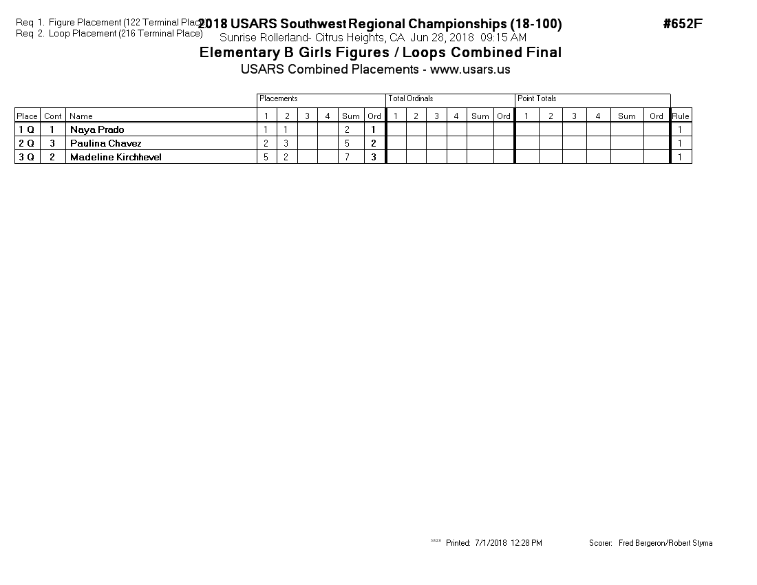 Score Sheet