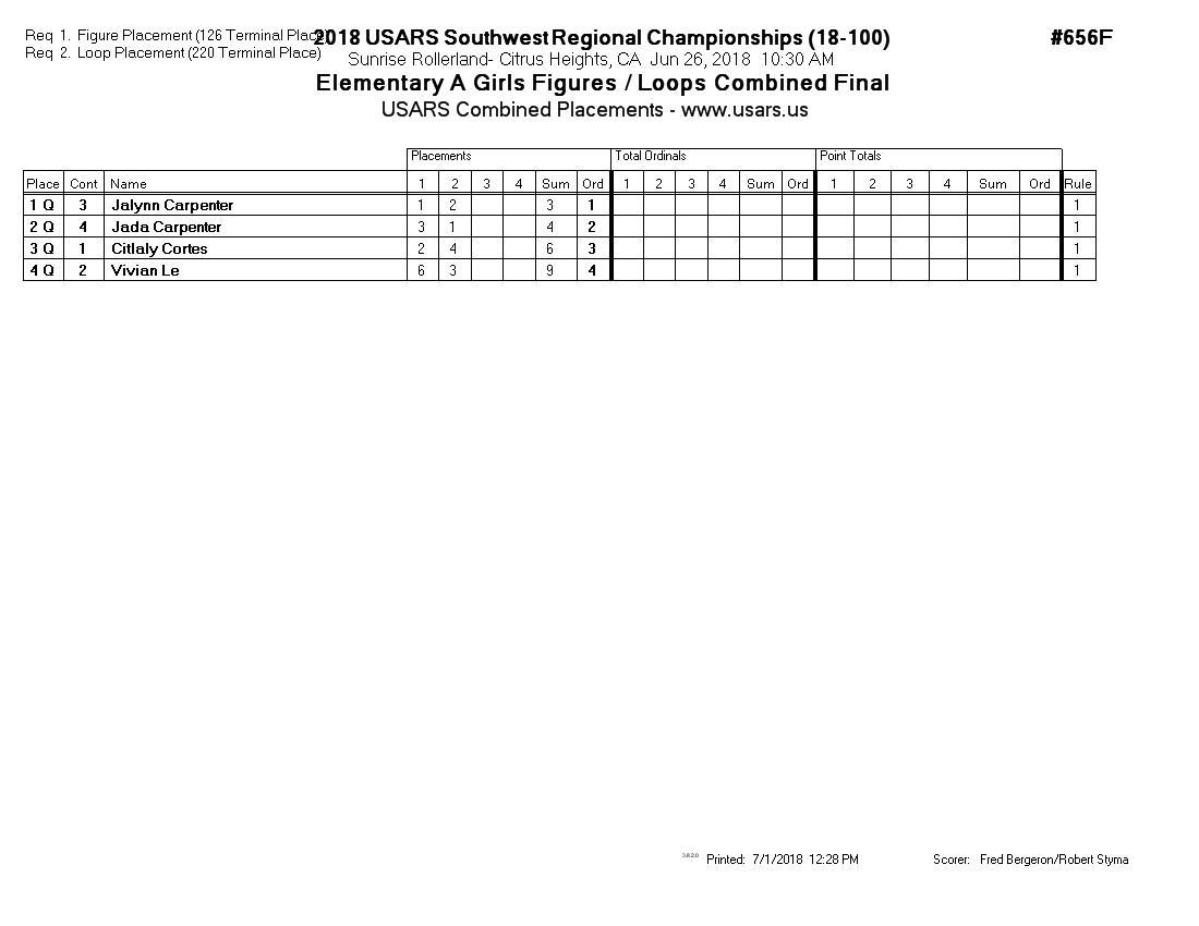 Score Sheet