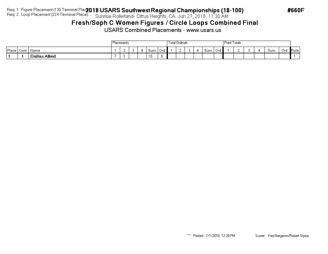 Score Sheet