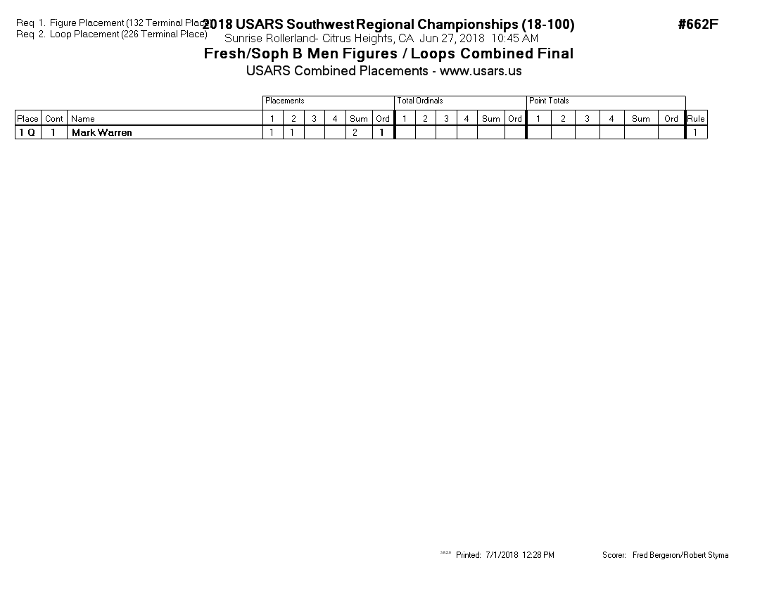 Score Sheet