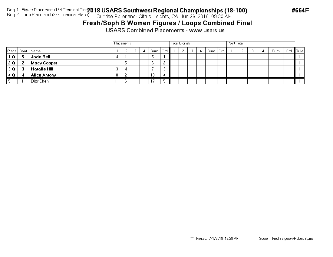 Score Sheet