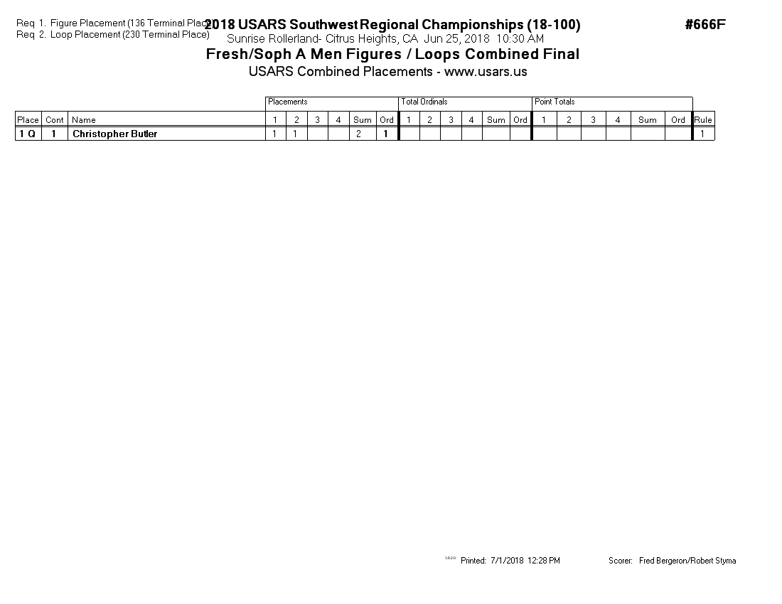 Score Sheet