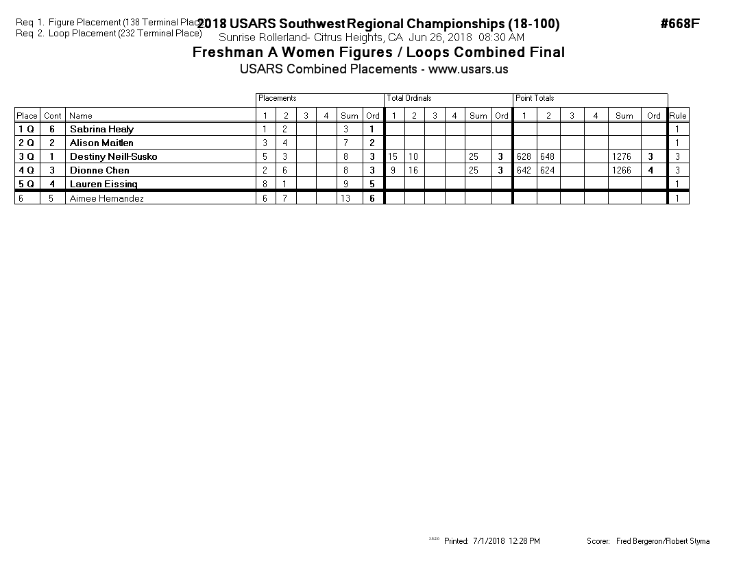 Score Sheet