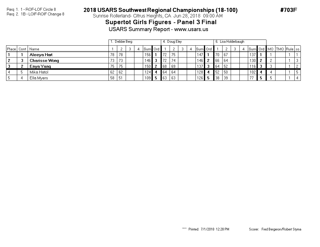 Score Sheet