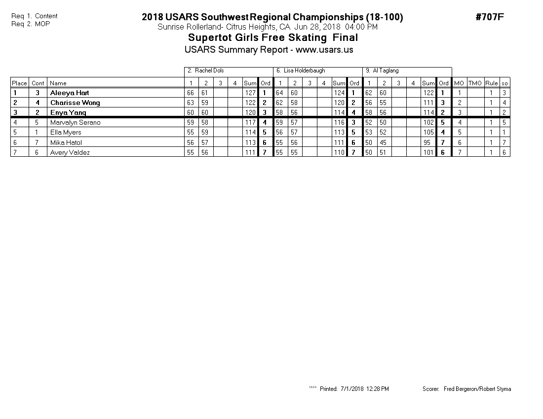 Score Sheet