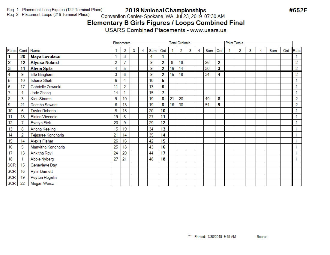 Score Sheet