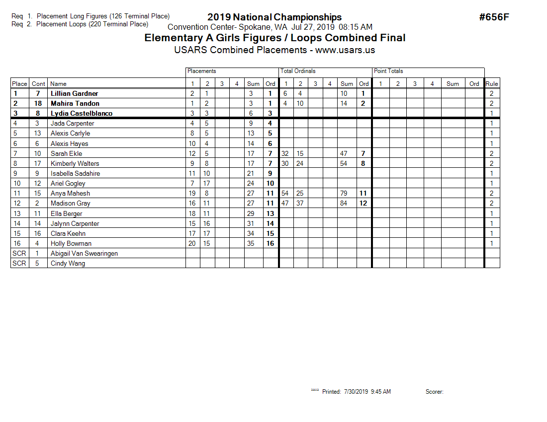 Score Sheet