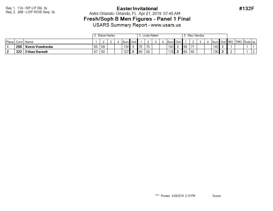 Score Sheet