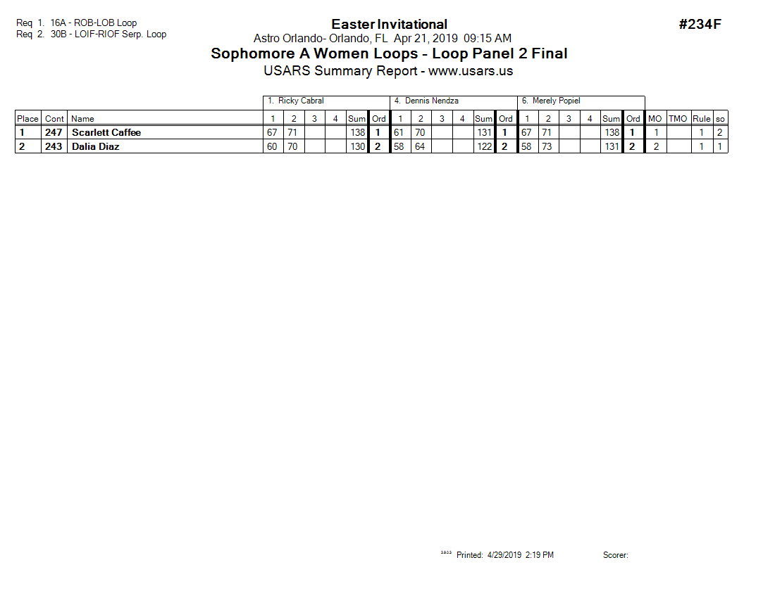 Score Sheet