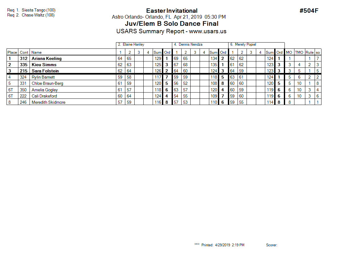 Score Sheet