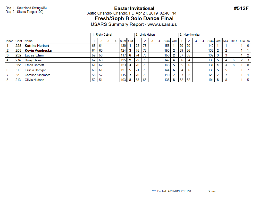 Score Sheet