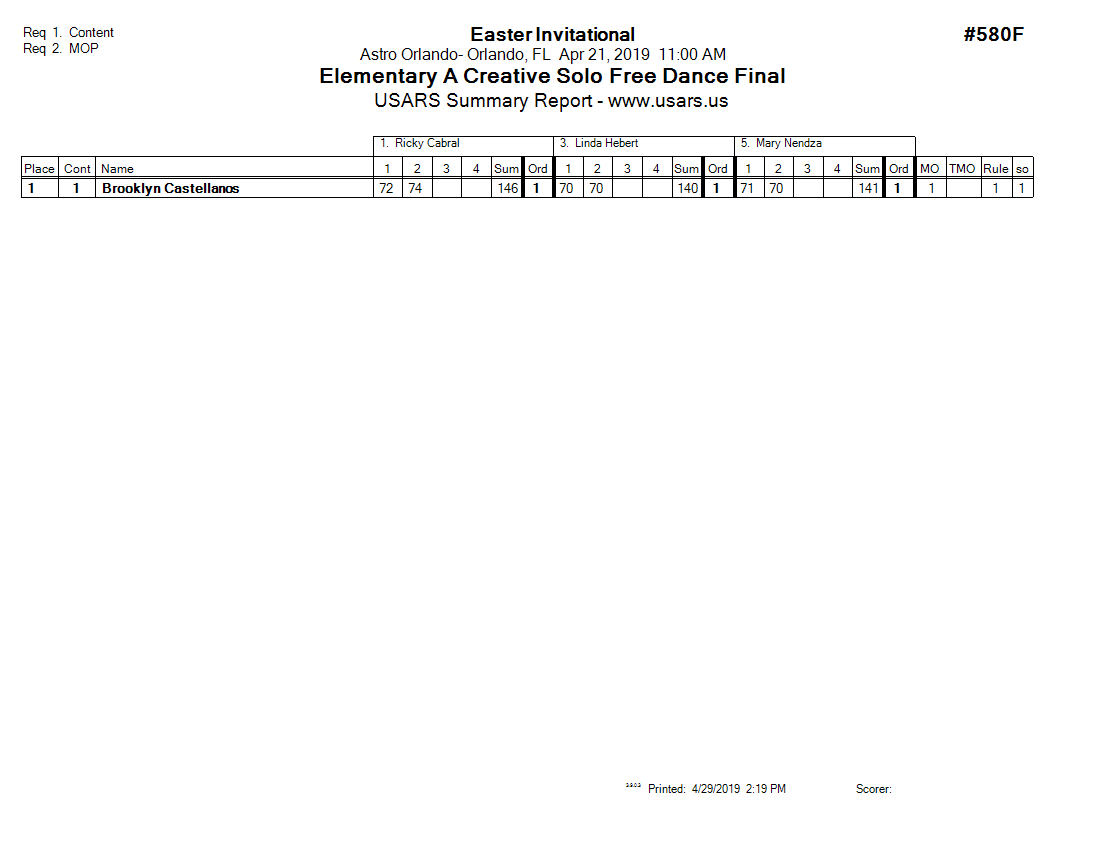 Score Sheet