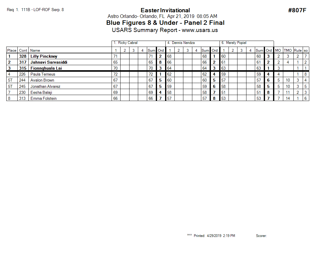 Score Sheet