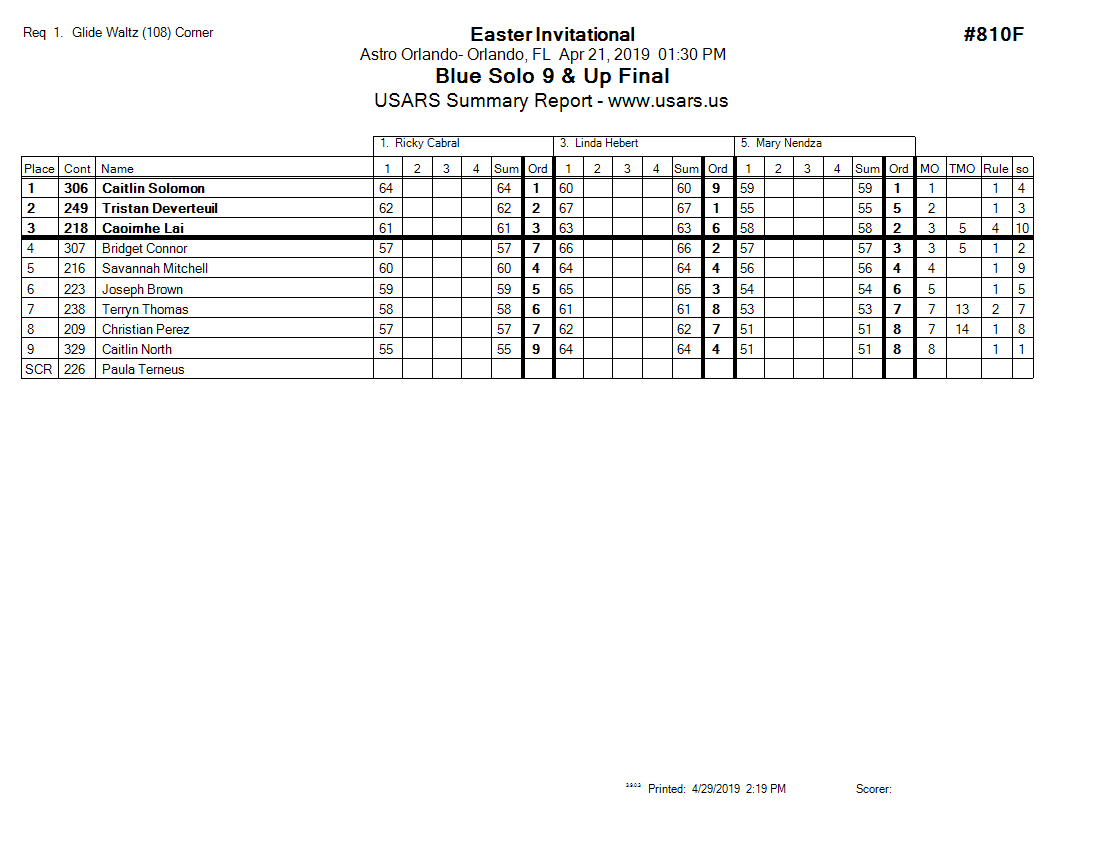 Score Sheet