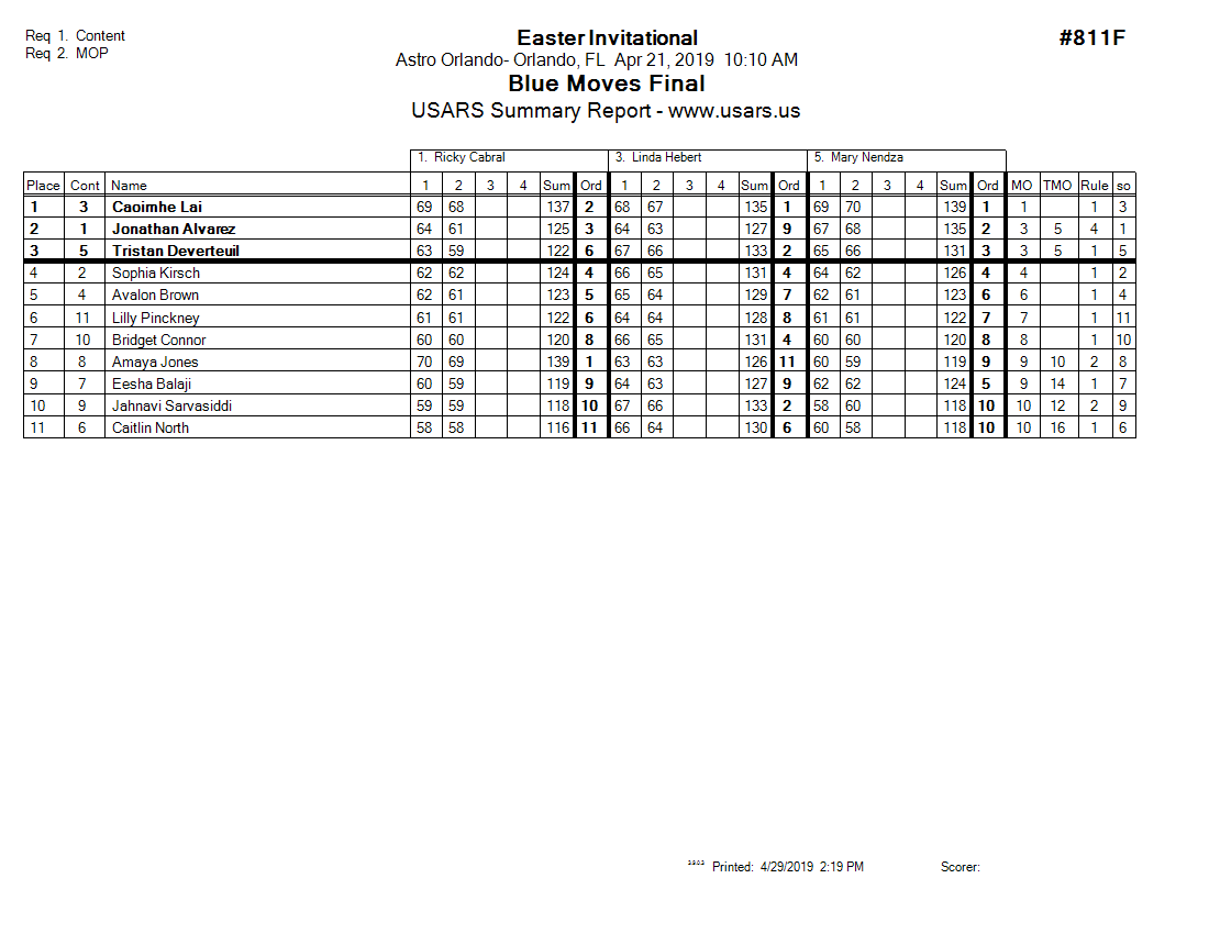 Score Sheet