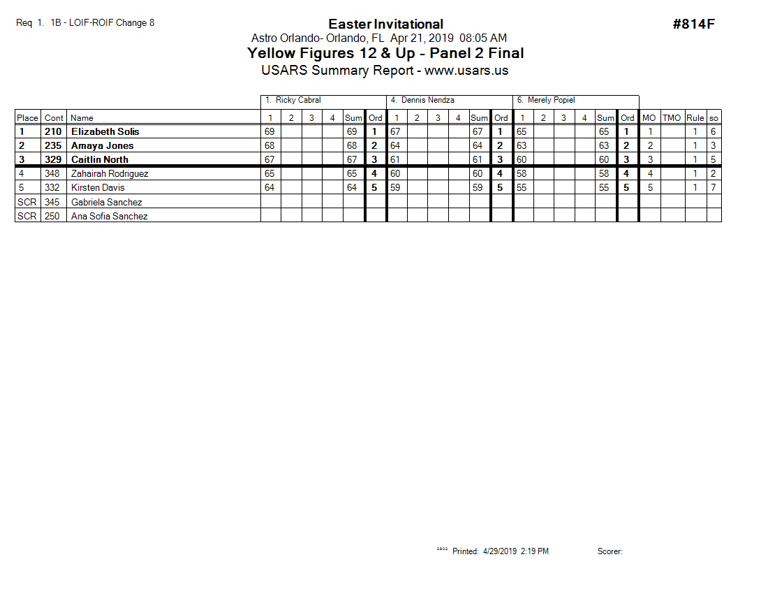Score Sheet