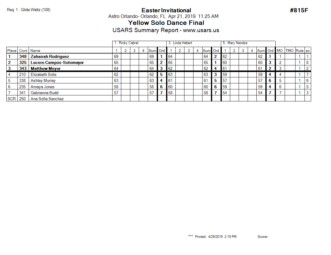 Score Sheet
