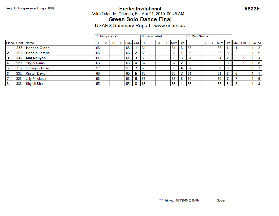 Score Sheet