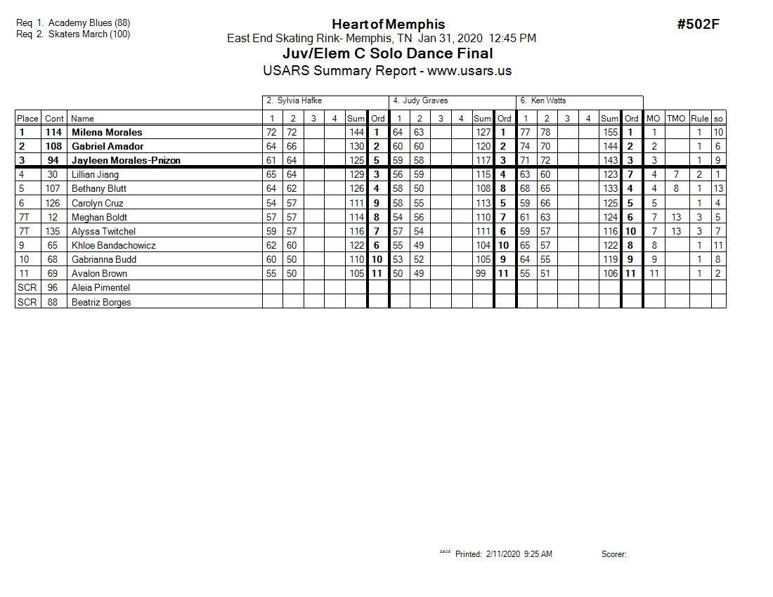 Score Sheet