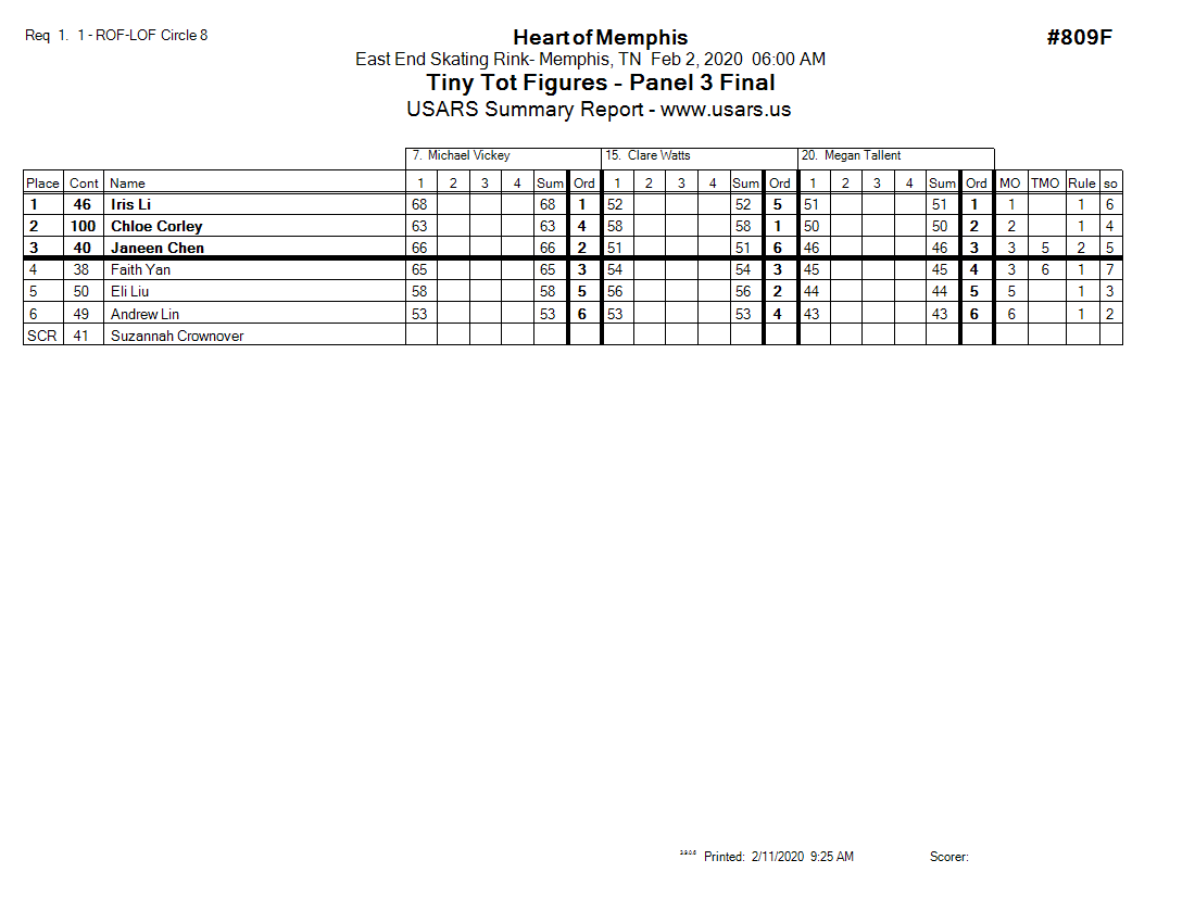 Score Sheet
