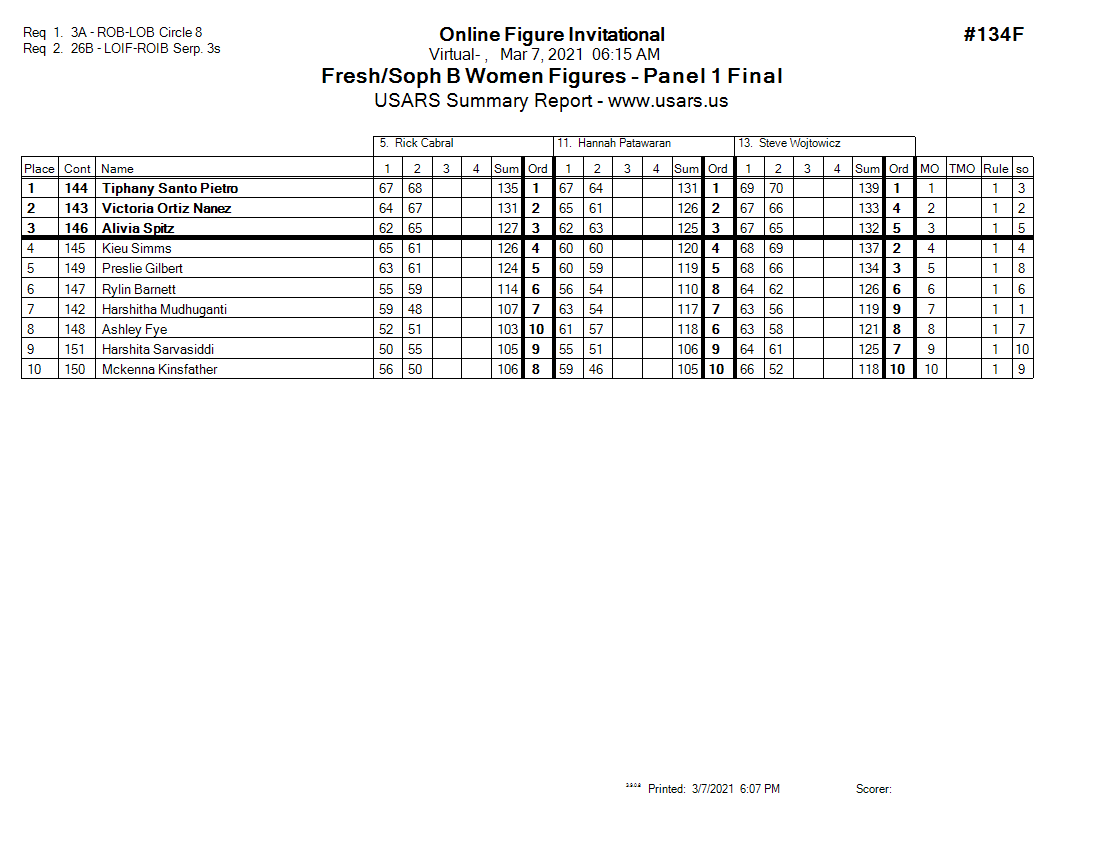 Score Sheet