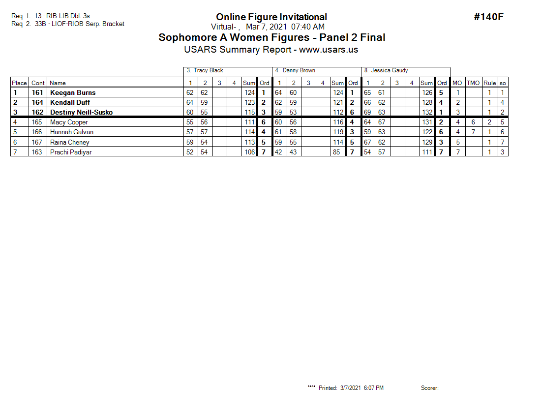 Score Sheet