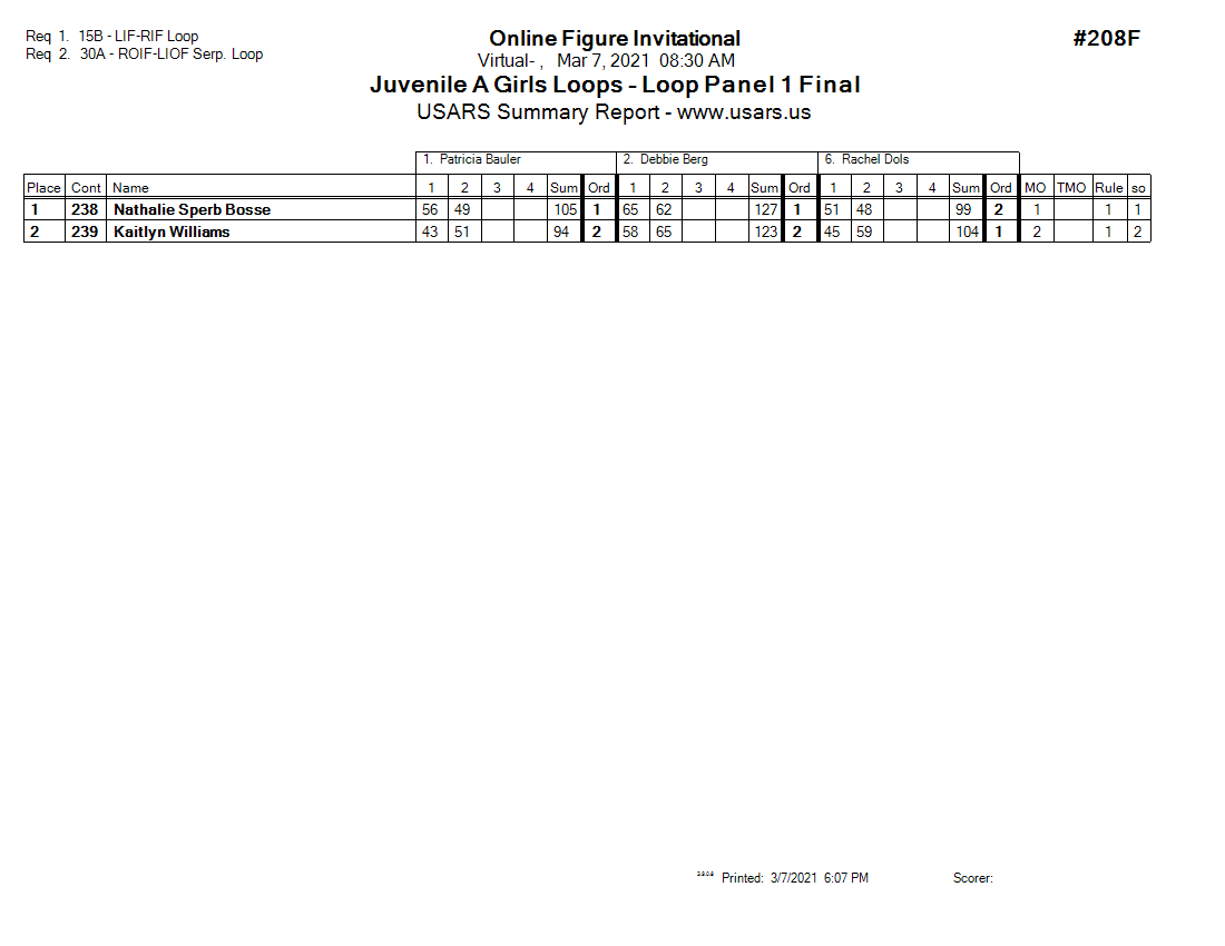Score Sheet
