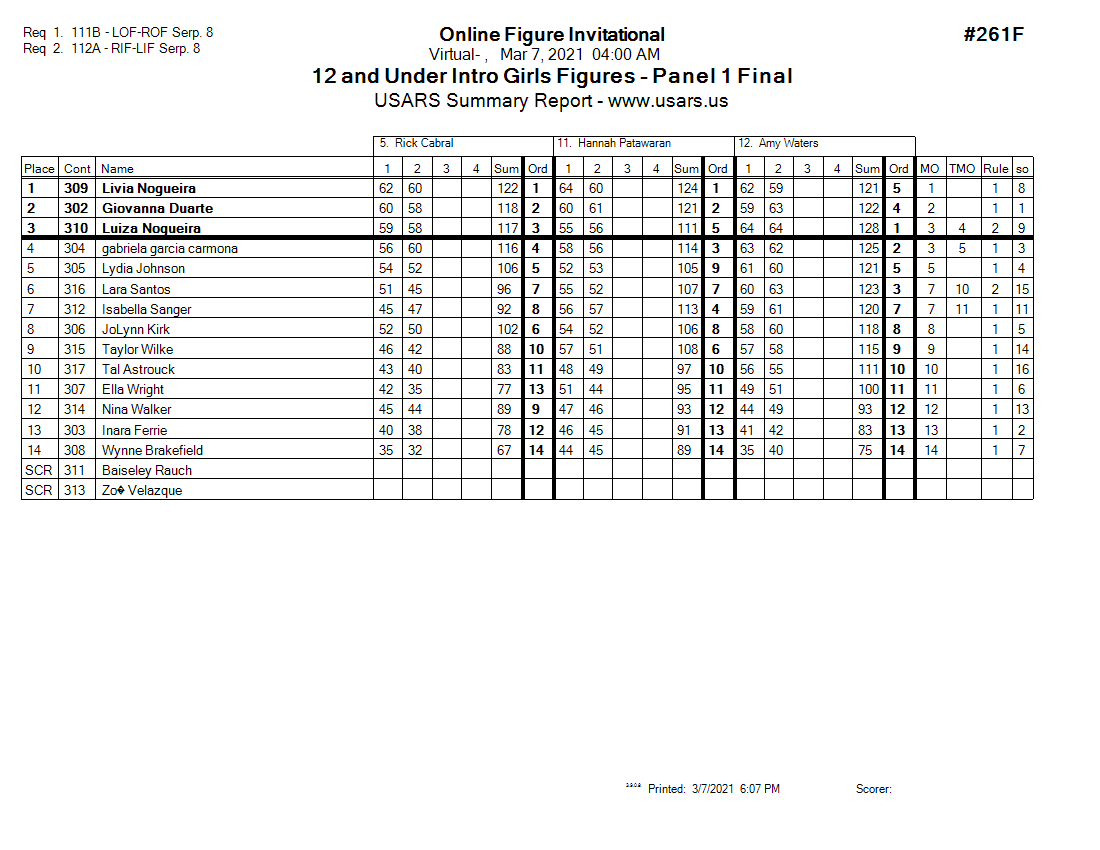 Score Sheet