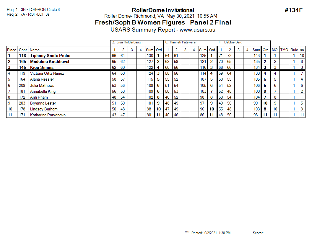 Score Sheet