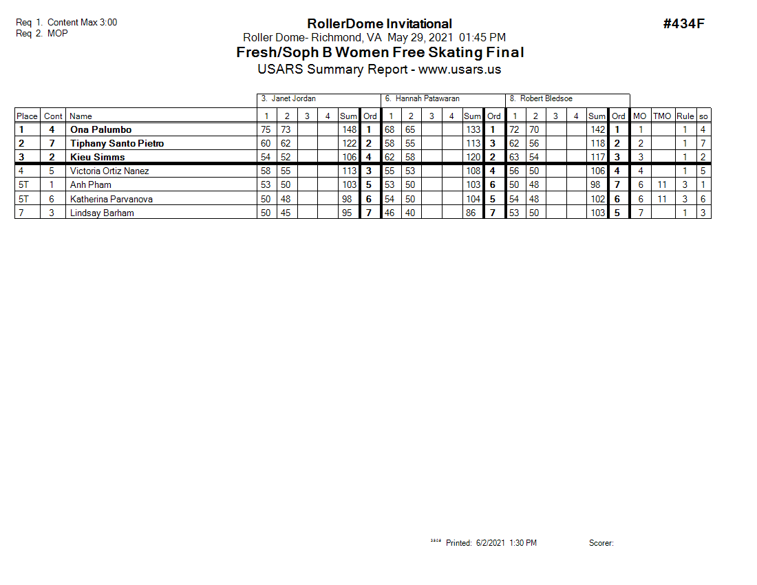 Score Sheet