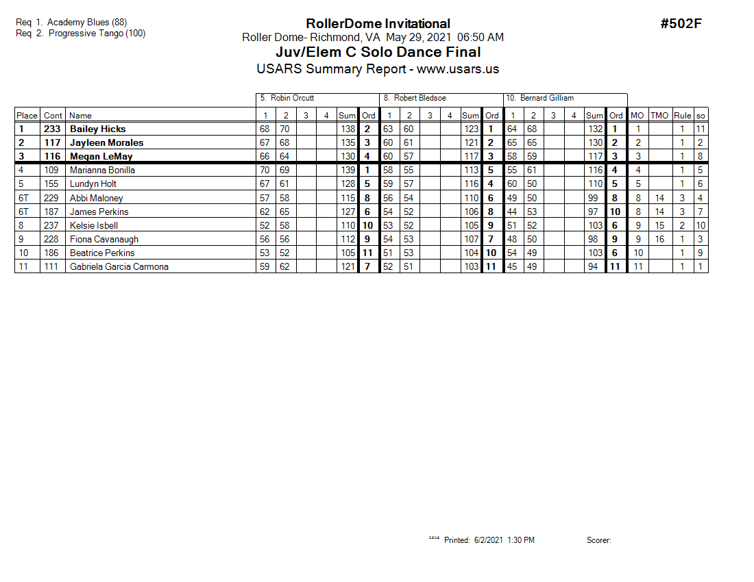 Score Sheet