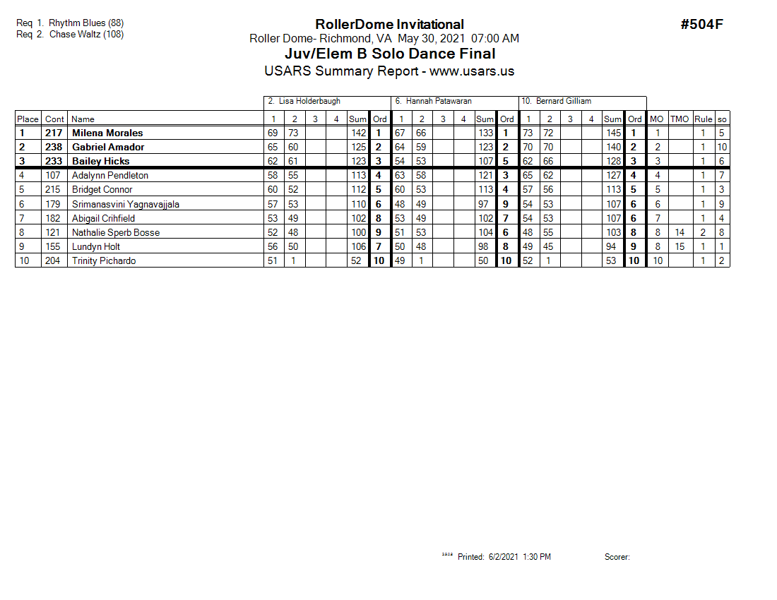 Score Sheet