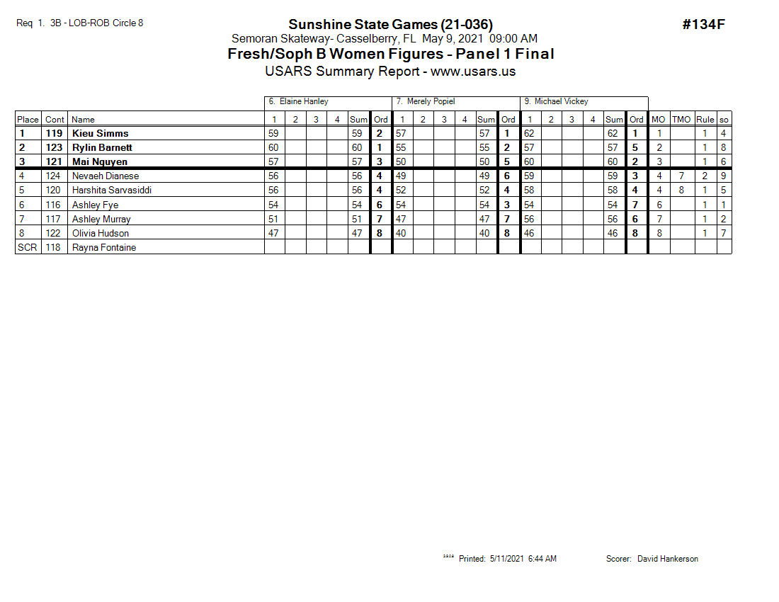 Score Sheet