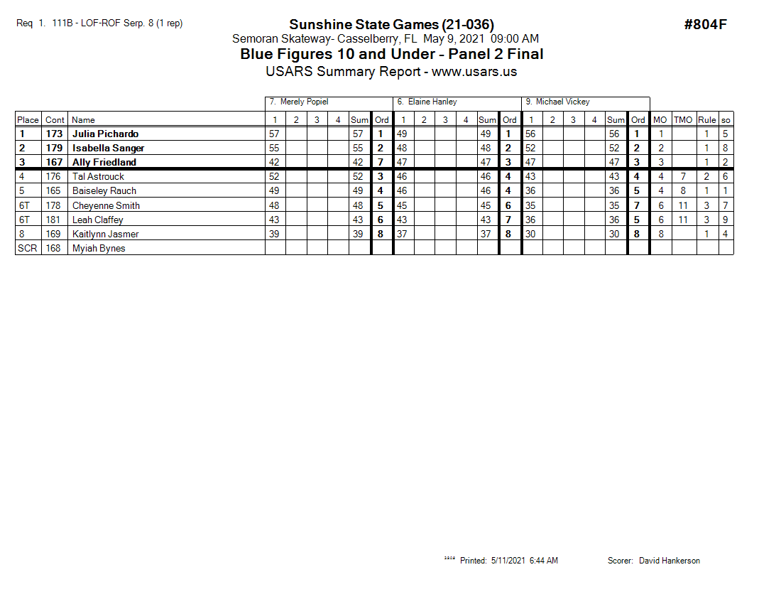 Score Sheet
