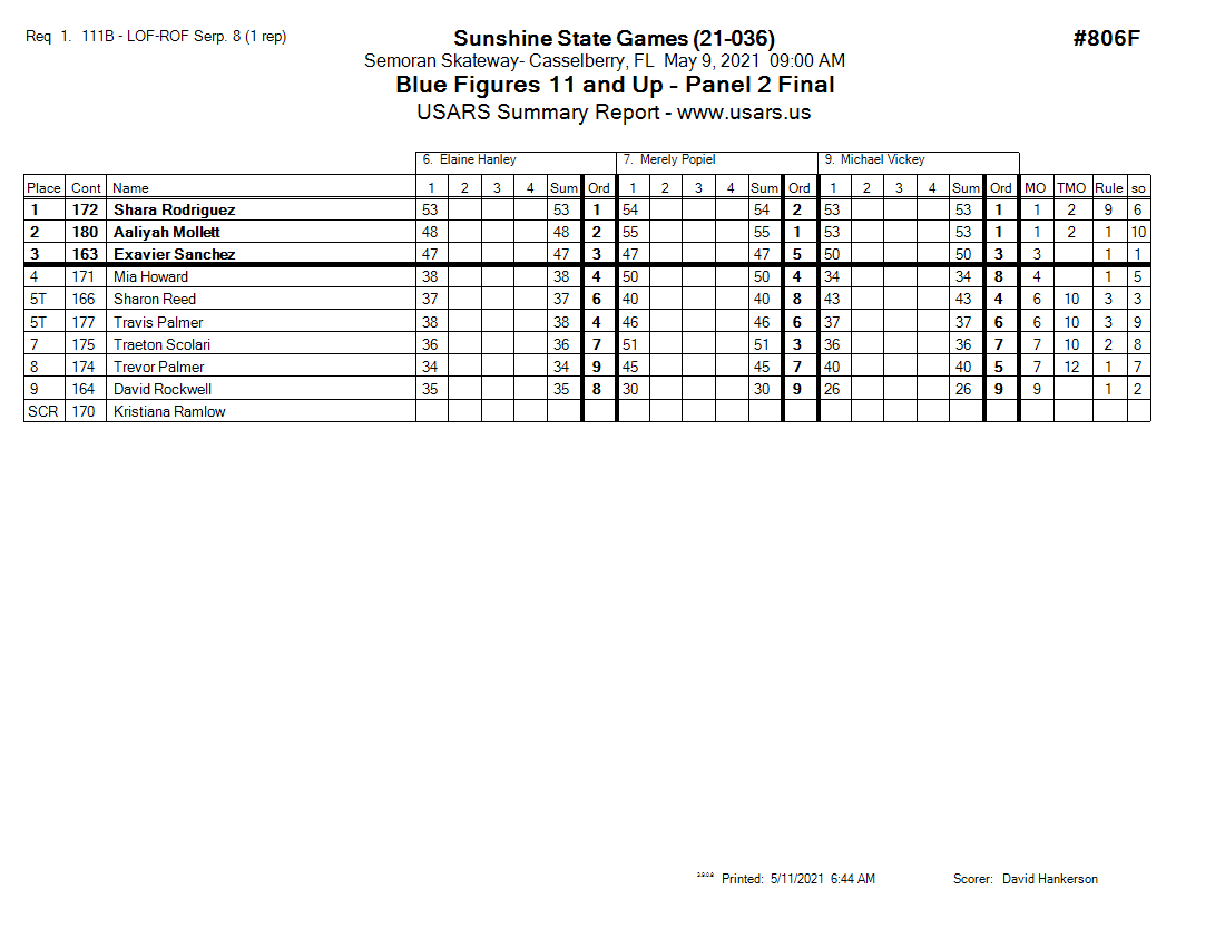 Score Sheet