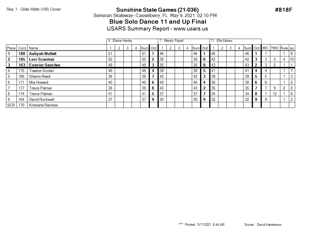 Score Sheet