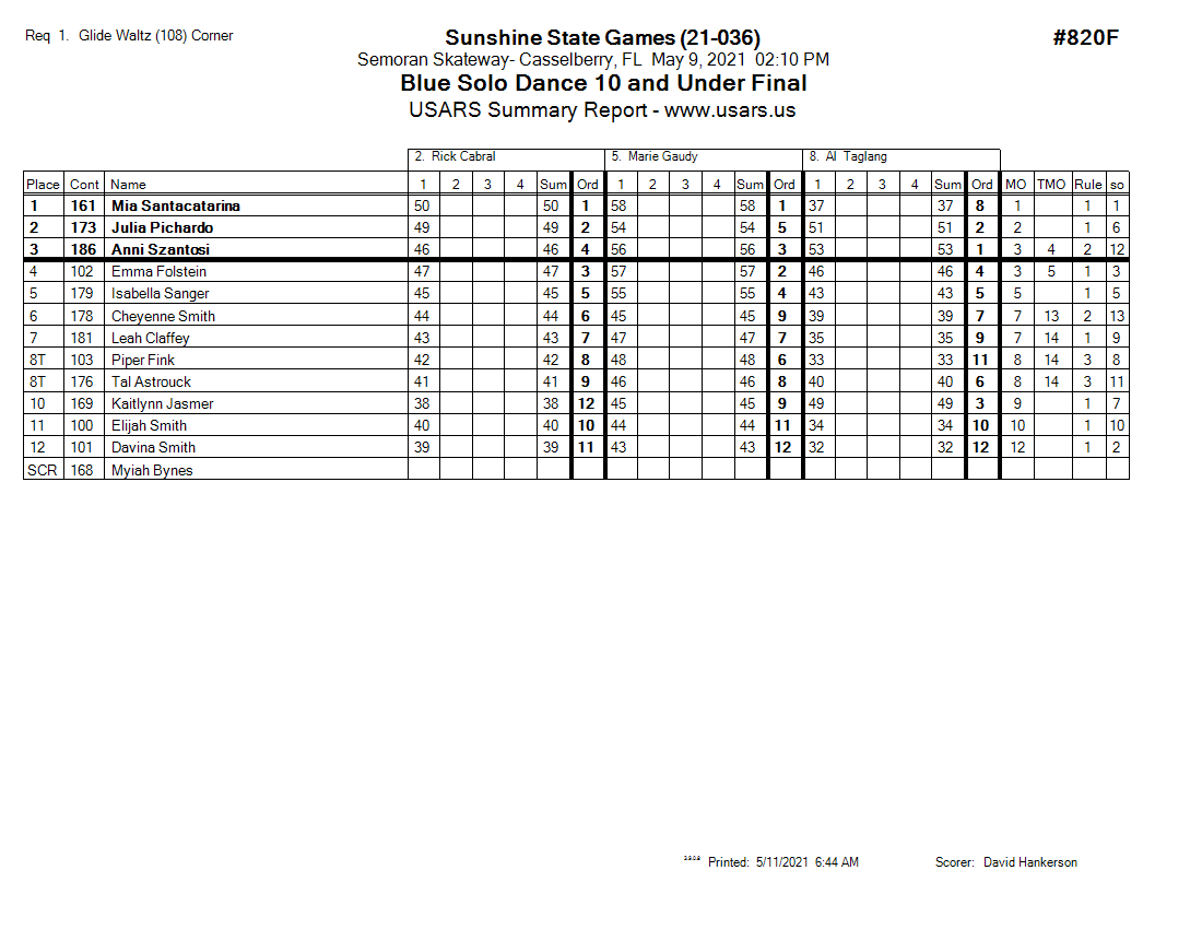 Score Sheet