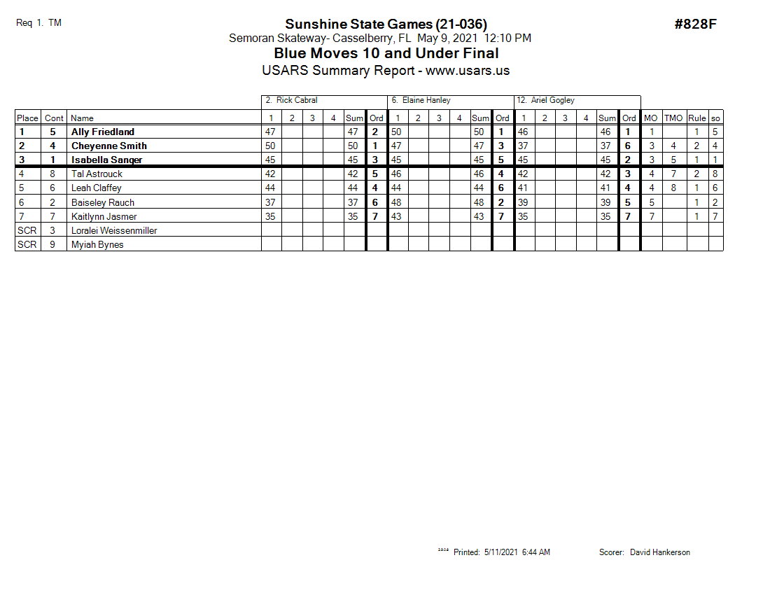 Score Sheet