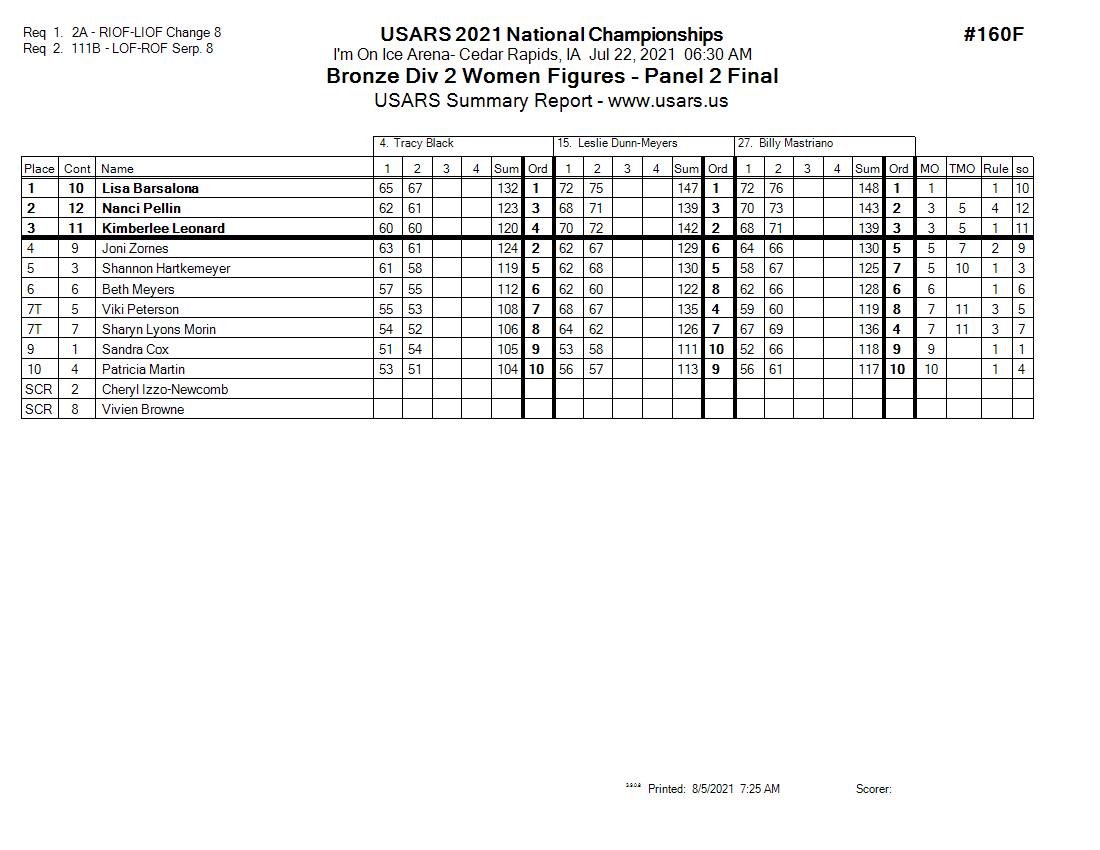 Score Sheet