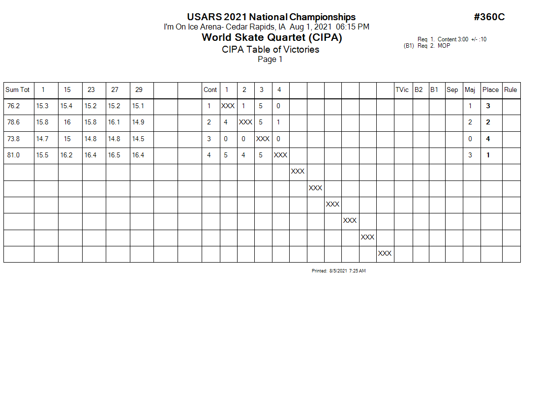 Score Sheet