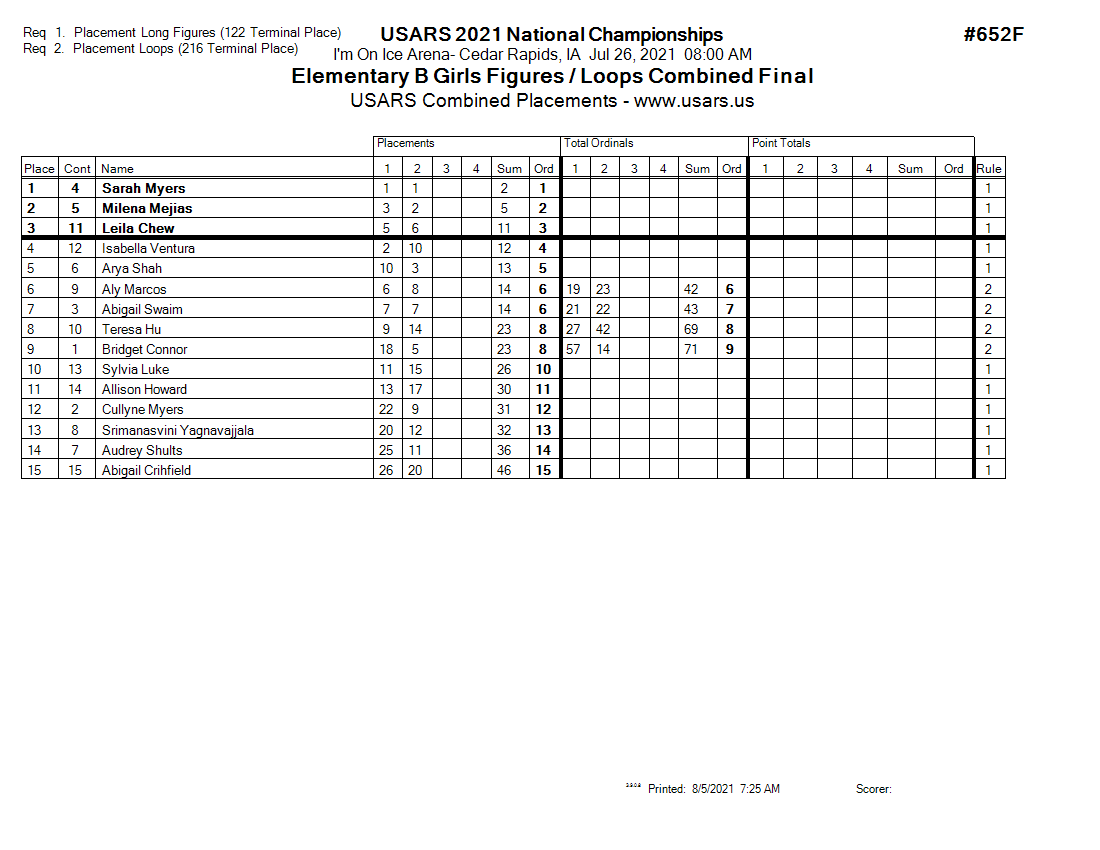 Score Sheet