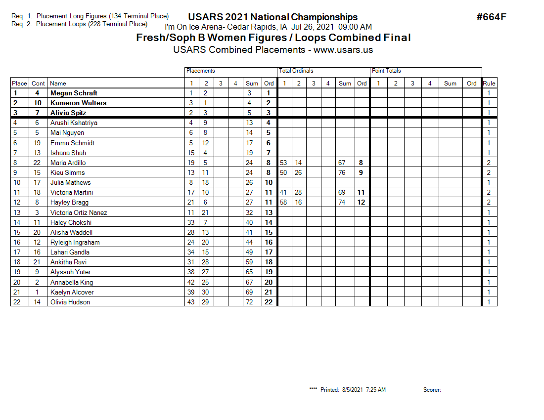 Score Sheet